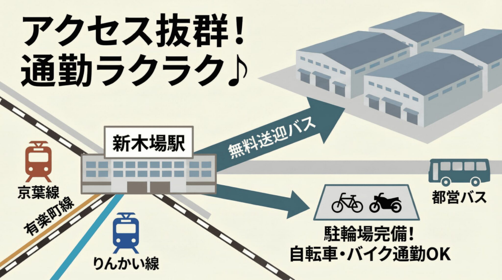 新木場駅からのアクセスと通勤方法