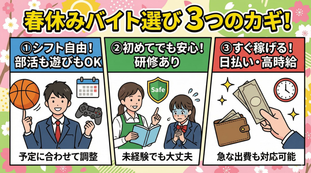 高校生が春休みにバイトを選ぶ際のポイント